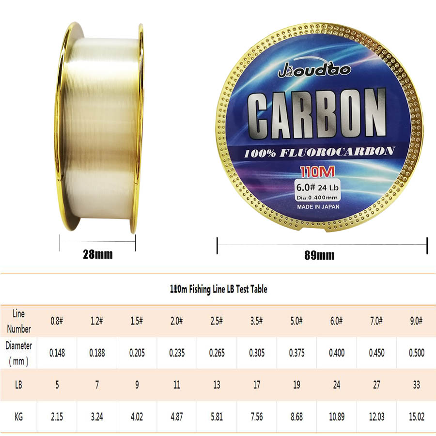 Premium Monofilament Fishing L - Fluorocarbon Line review and price
