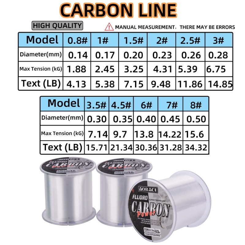 500M Fluorocarbon Fishing Line - Fluorocarbon Line review and price