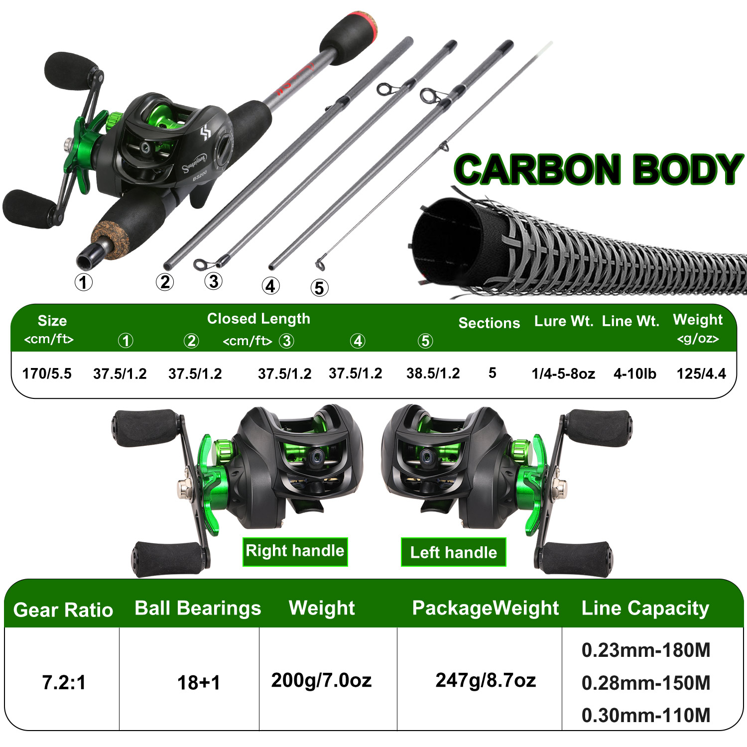 Sougayilang Fishing Rod Combo  - Saltwater Line review and price