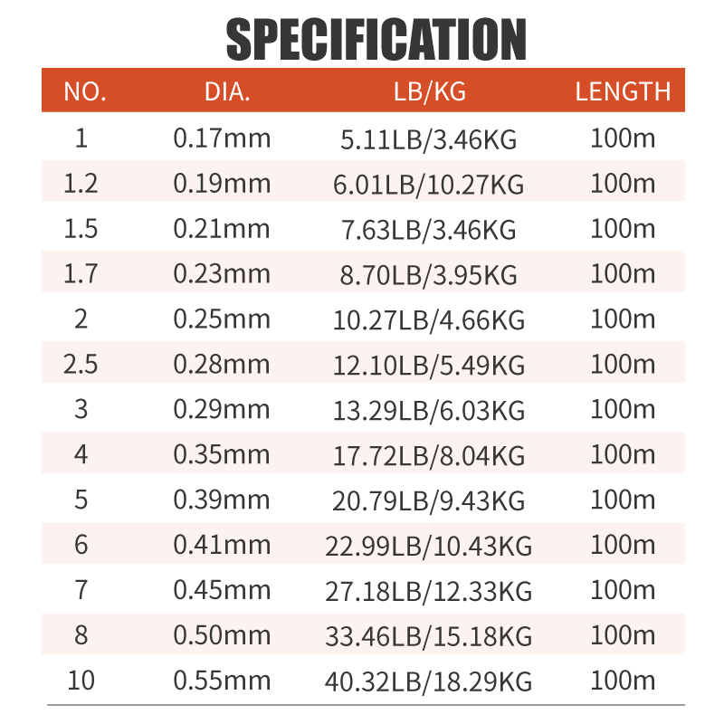 Lureholic Infinity Utra Soft 1 - Fluorocarbon Line review and price